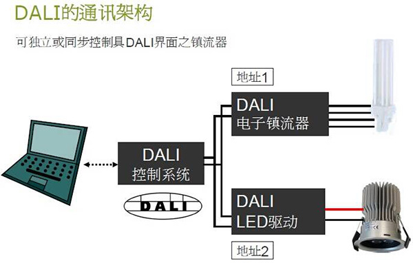 DALI的通讯架构